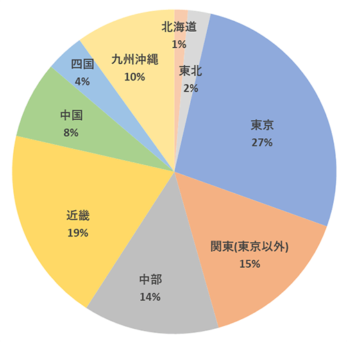 アプリメンバーズ　導入事例　エリア