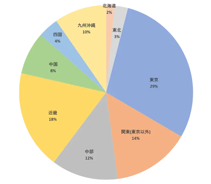 アプリメンバーズ 導入事例 エリア
