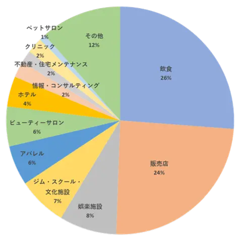 アプリメンバーズ 導入事例 業界業種